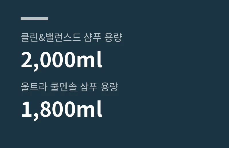 헤드엔숄더샴푸 핵심 수치: 클린&밸런스드 샴푸 용량 2,000ml, 울트라 쿨멘솔 샴푸 용량 1,800ml